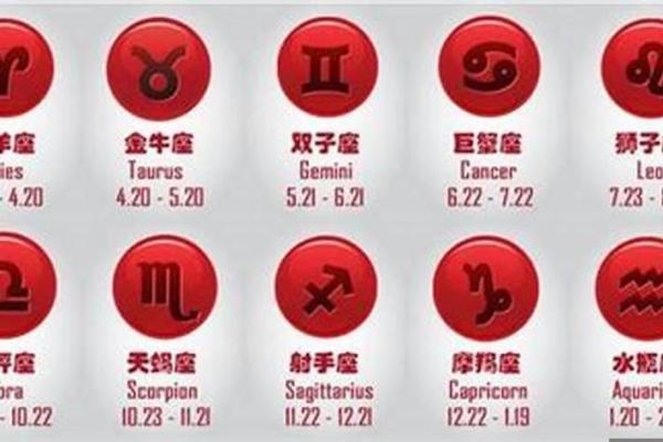 属相与血型的完美结合：谁的命最好？