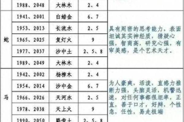 1982年属鼠的命运与性格解析：一生中的机遇与挑战