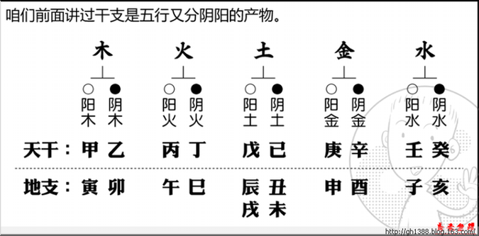 根据出生时辰缺什么命格，揭示命理奥秘与人生运势