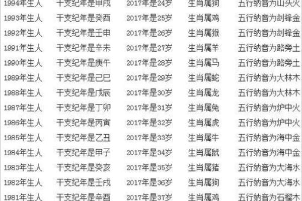 22岁属什么生肖与命运的深刻解析