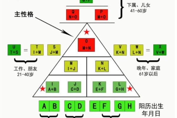 81年出生的人命格解密：性格与运势全解析