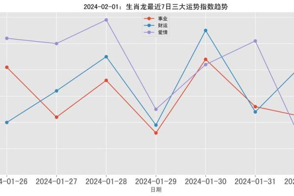 20岁属相与命运：揭示你的人生轨迹和性格特征