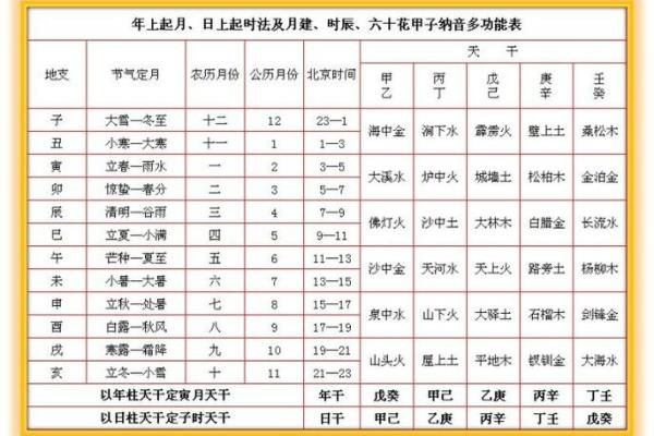 2013癸巳年：揭开天干地支与命运的神秘面纱