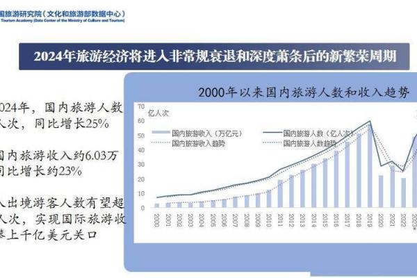 2023年：74年命运与人生的深度剖析