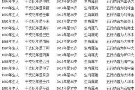 22岁属什么生肖与命运的深刻解析