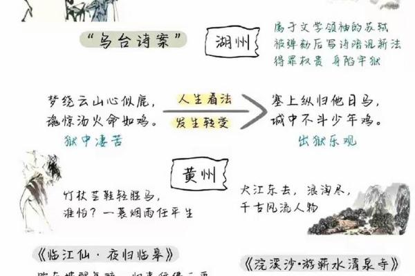 命理解析：揭示不同格局之人的命运特征与人生轨迹