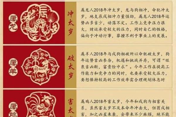 命格低贱生肖解析：探索每个生肖内在的潜力与挑战