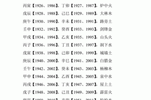 探索1995年出生者的命理与五行属性