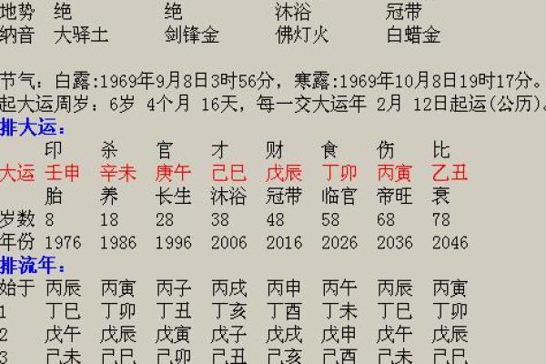 探索1987年阳历出生者的命运与运势分析