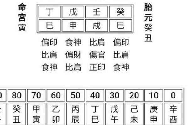 命格起名：如何根据命理选择完美的名字