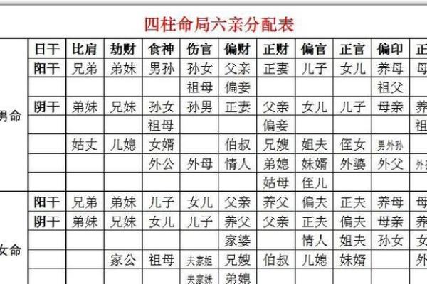 揭开四柱三奇命格的神秘面纱：命局解析与人生启示