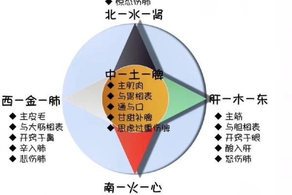 五行命理中最硬的命：探寻坚毅之魂的奥秘