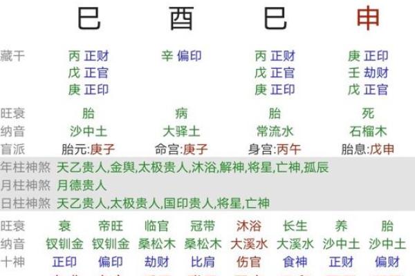 男命与女命八字之差异探究：命理中的性别之道