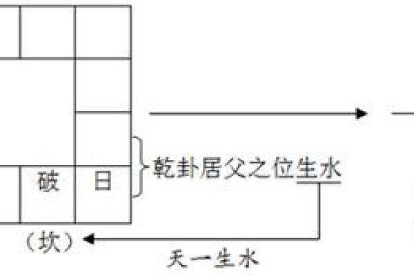 揭开命理之谜：极阴命与极阳命的深度解析