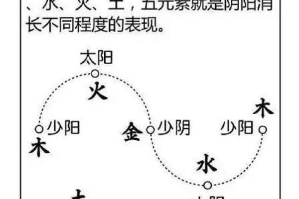 揭开太阳火命的神秘面纱：你属于哪个时代？