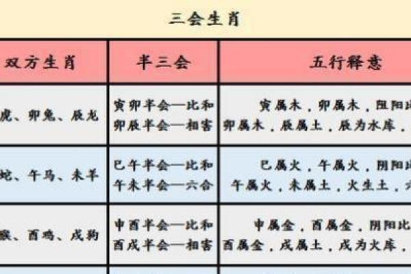 如何判断宝宝的命运：从八字与生肖看未来趋势