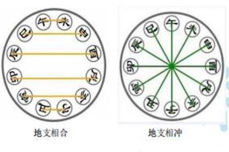 庚辰壬午丙申命理解析：如何发掘五行之美与人生潜能