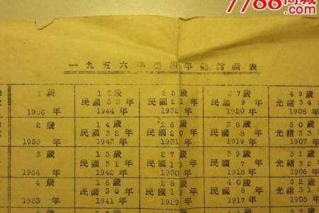 1953年属马之人的命运与性格解析