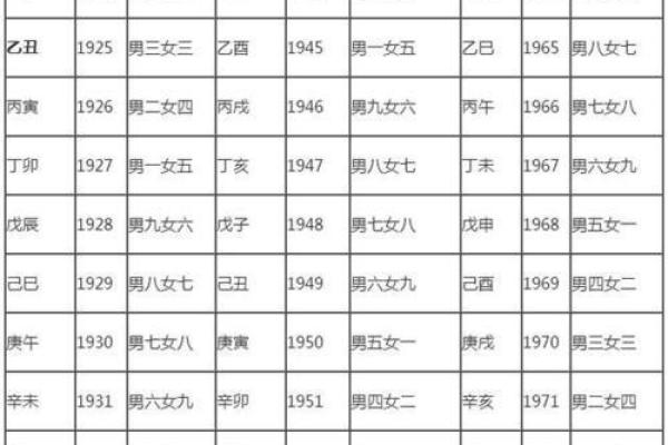 1964年属马人的命运解析：勇敢与机遇的结合