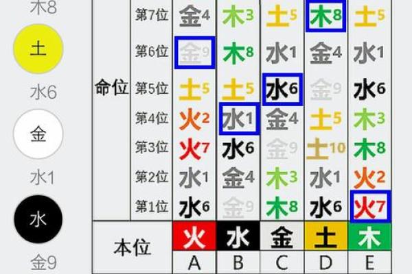 山下火命与相克命理：解读五行生克关系