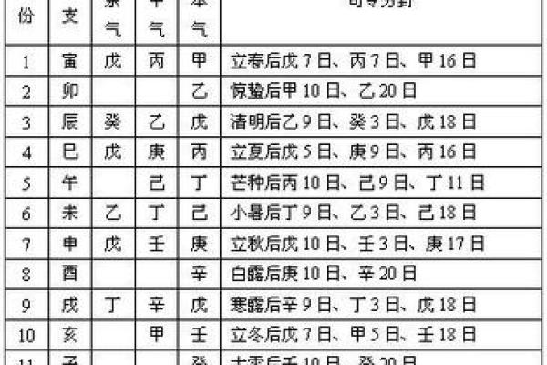 1981年10月出生的人命运解析与人生指导