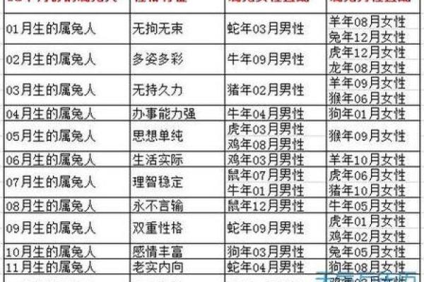 1950年属相解析：探索那年出生者的命运与性格特征