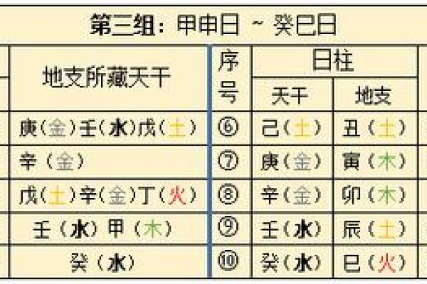 解密癸未日生人的命运：揭示命理背后的深层次含义