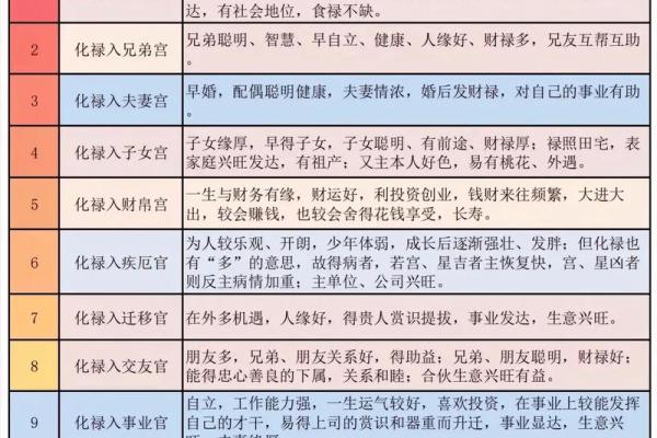 解读“子命互禄乙命进禄”的深刻含义与人生启示