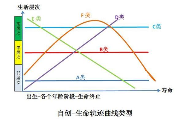 命运的轨迹：与“命”有关的成语大揭秘