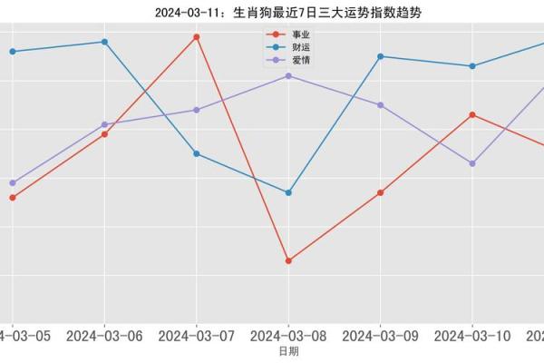 2017年狗年运势分析：解读狗的性格与命运成就之路