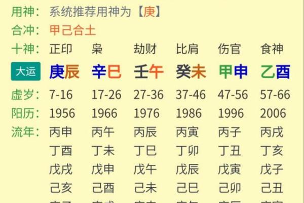 2011年虎年的命理解析：这一年出生的人的性格与运势