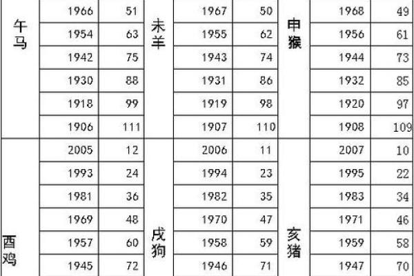 探寻1956年出生的你：属猴人的命运与性格解读