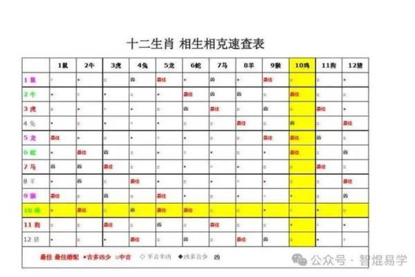 农历一月十三：解读“命”与“运”的深奥智慧