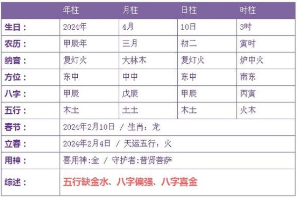 在五行中探寻，木命取名避属相的秘密