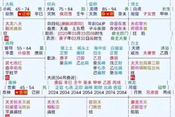 揭示命理缺失：如何通过八字分析你的生命缺失元素