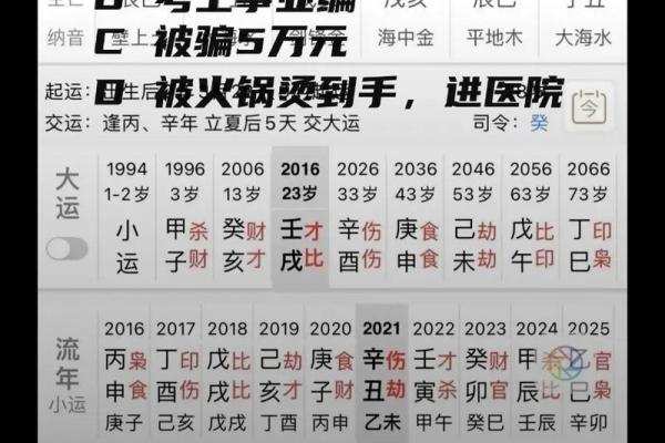 探秘八字命盘：哪些格局注定命途多舛？