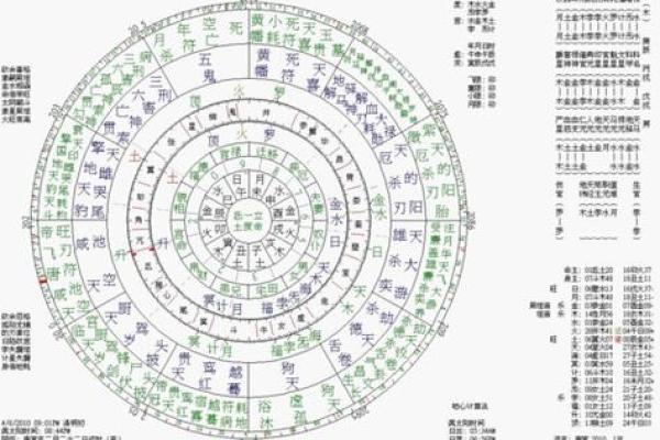 命理与医学的奇妙关联：探索命格与健康的奥秘