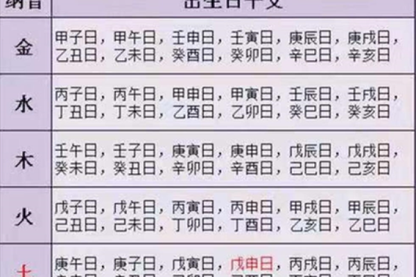 如何通过八字命理解析你的命运属性与性格特点