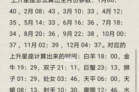 探秘1984年阴历四月出生者的命理与人生之路