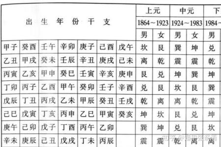 探秘命理：入四命与西四命的奥秘与应用