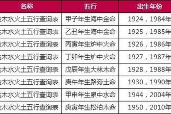 1975年出生的人：性格特征与命运解析