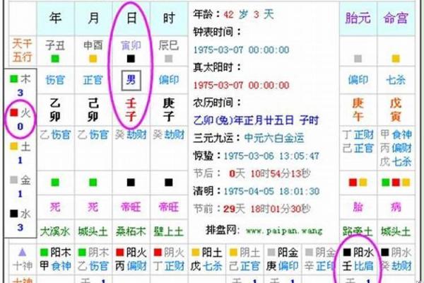 木命之人选择什么土最为理想？2020年分析与探讨