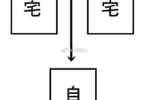 东四命的最佳居住环境：选择合适房屋提升运势