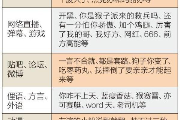 揭开“几命几命”的神秘面纱：探秘网络流行语的魅力与内涵