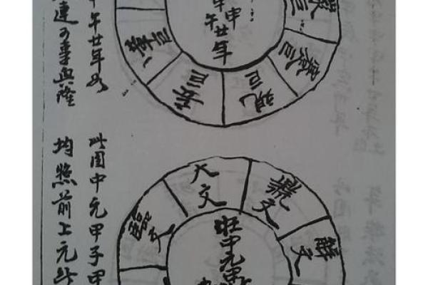 探寻24岁：甲子命中的命理奥秘与人生指引