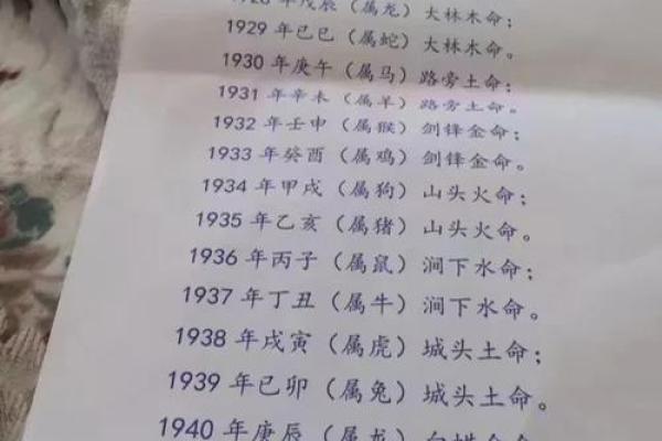 1995年木命与最配命的完美结合探秘