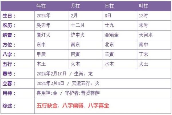 1996腊月27日出生的人命运解析：揭示五行与性格的深层影响