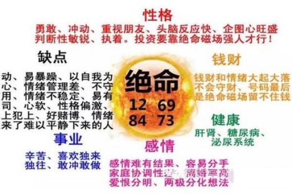 2023年出生的人运势与命理解析：探索他们的命运之路