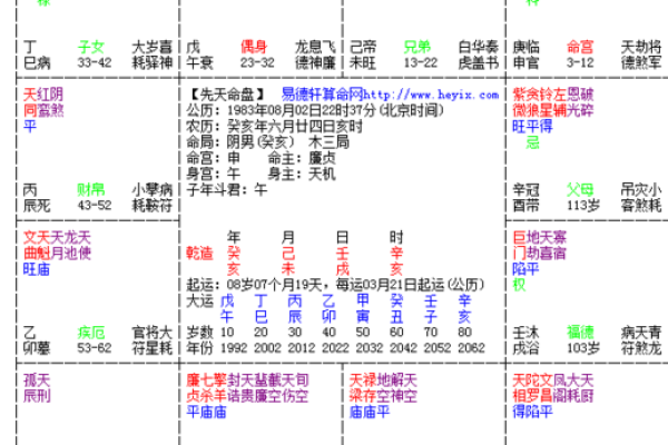 探讨1975年出生的人：他们的命运与性格特征