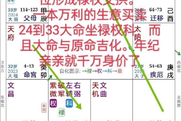 如何判断八字命局中的好命格？解读命理的奥秘与智慧